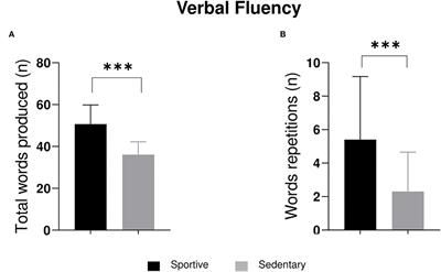 Boosting effect of regular sport practice in young adults: Preliminary results on cognitive and emotional abilities